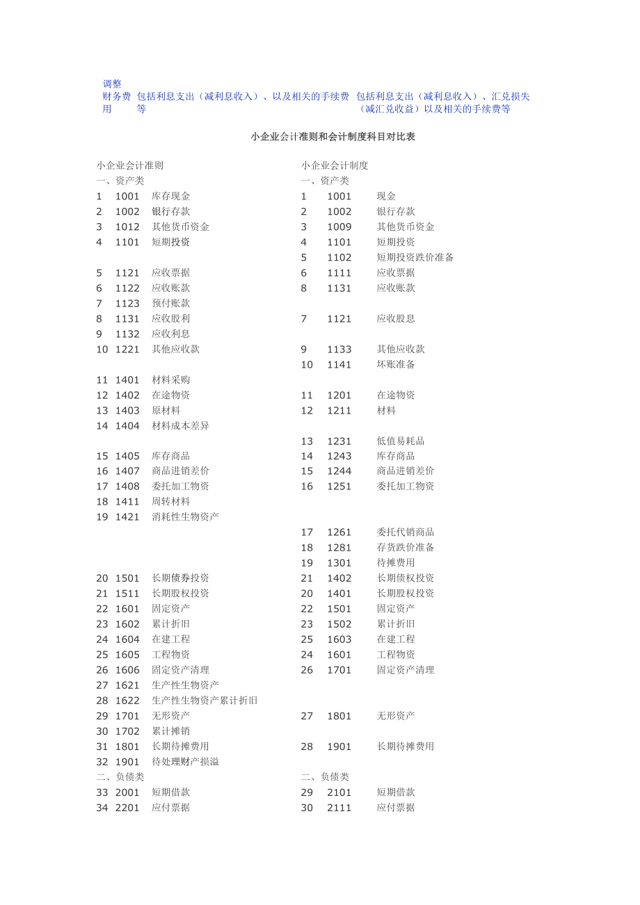 小企业会计准则与原小企业会计制度对比表.docx_第2页