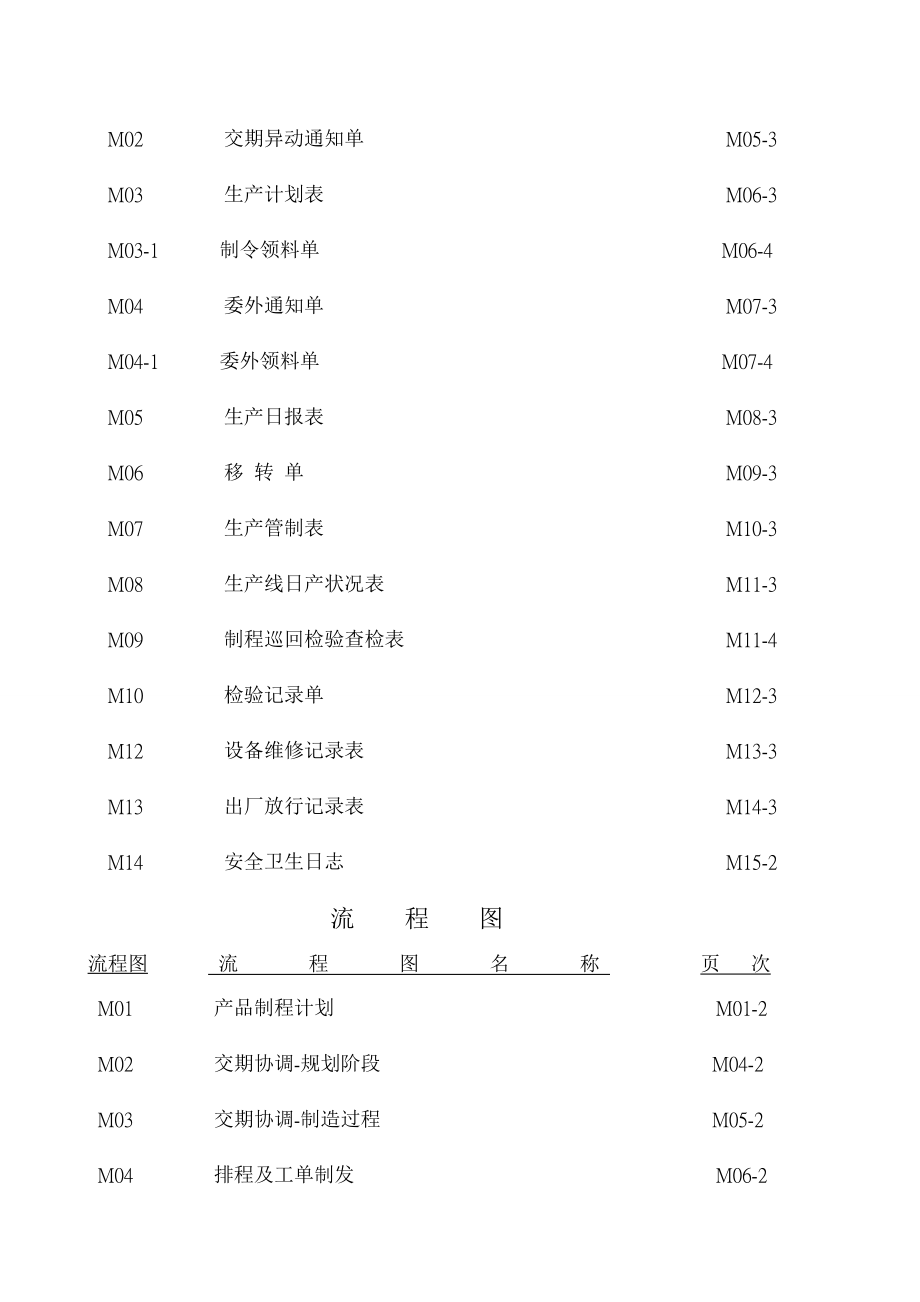 最新制造业生产工场管理制度大全.doc_第2页