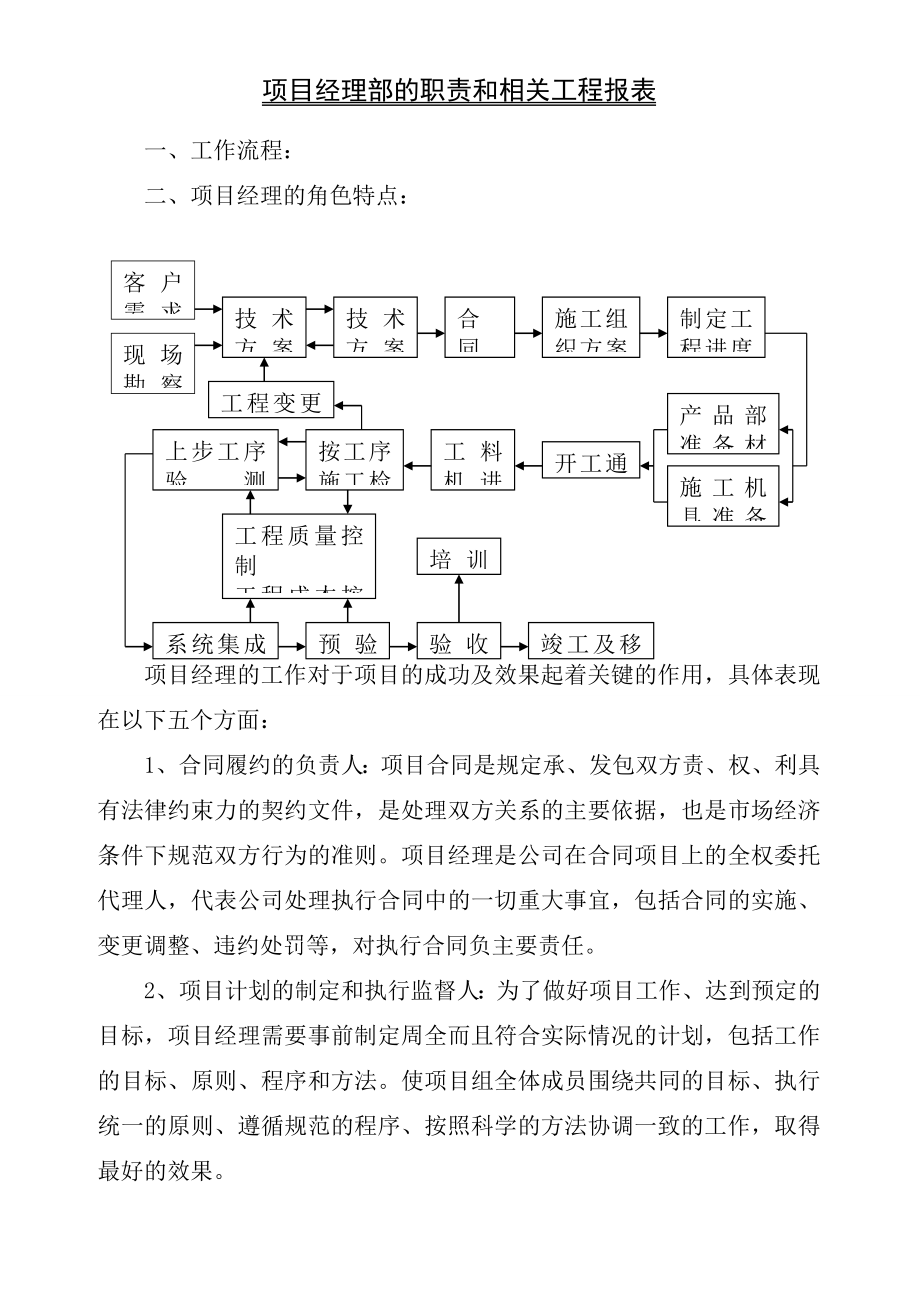 项目经理部的职责和相关工程报表334.doc_第1页