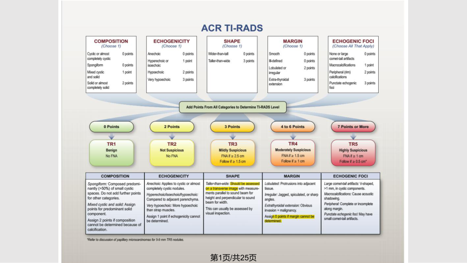 甲状腺ACR TIRIDS分级学习.pptx_第1页