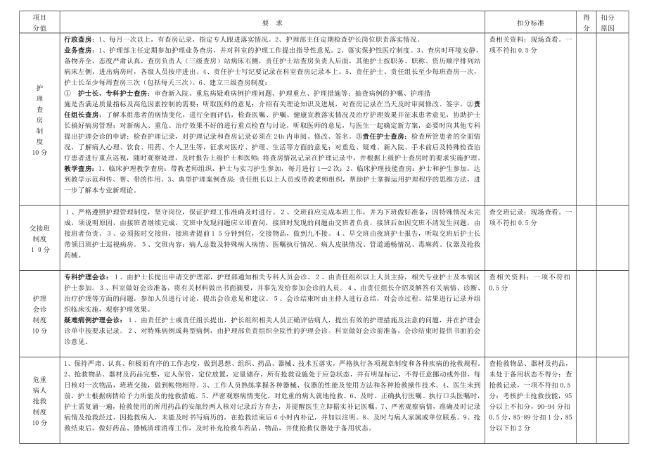 护理核心制度评分表附表2.doc_第2页