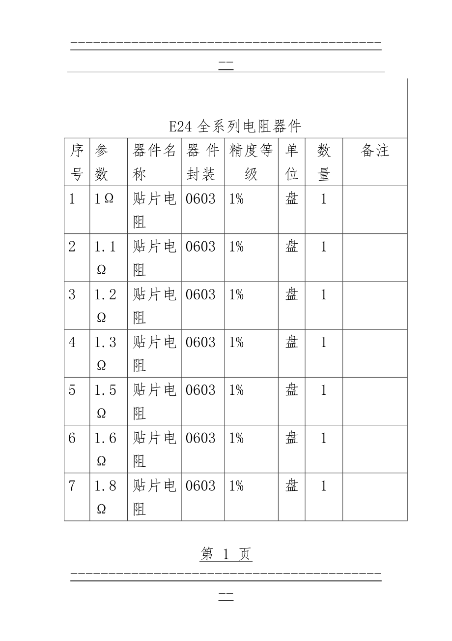 E24全系列电阻(18页).doc_第1页