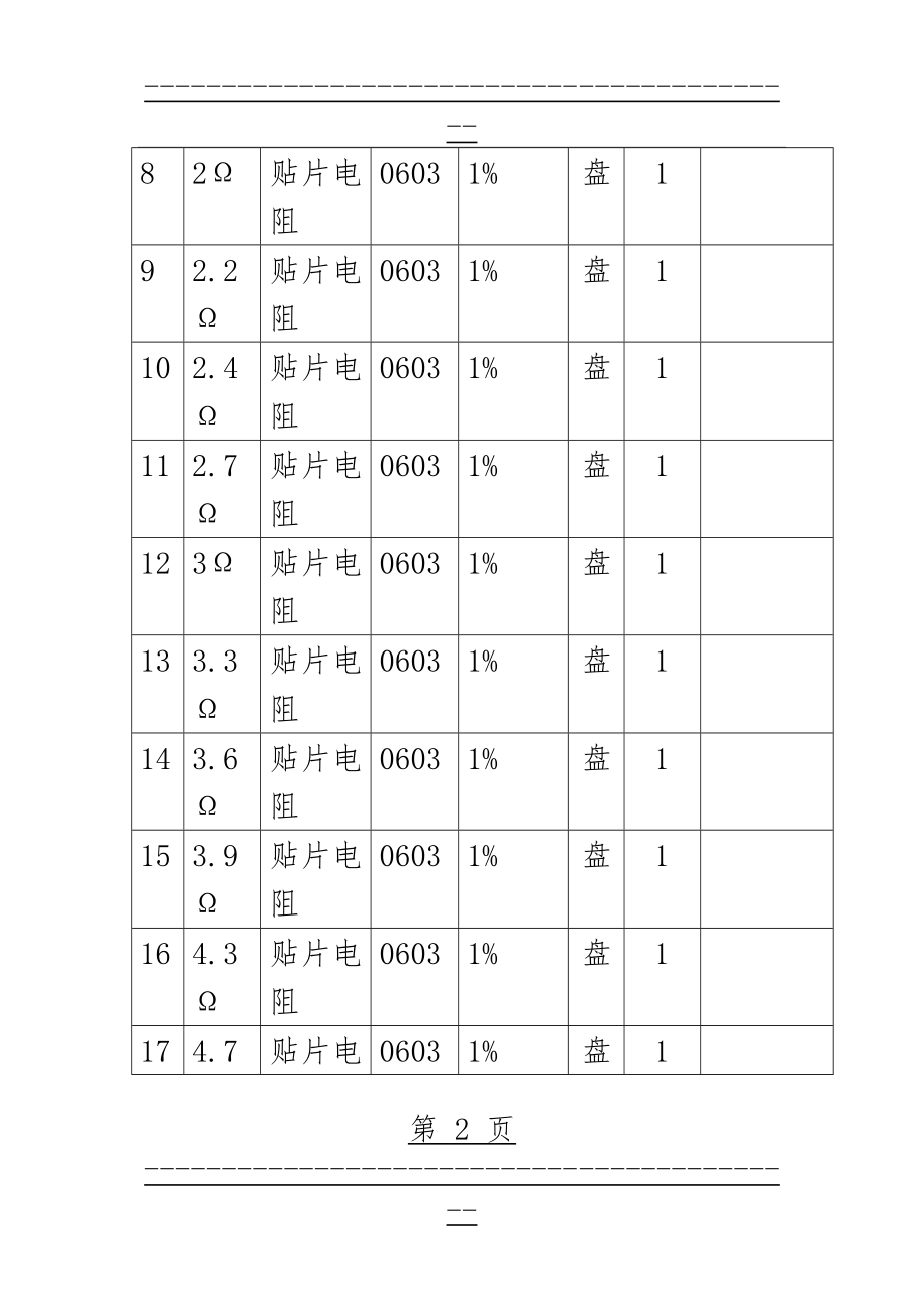 E24全系列电阻(18页).doc_第2页