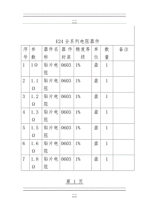 E24全系列电阻(18页).doc