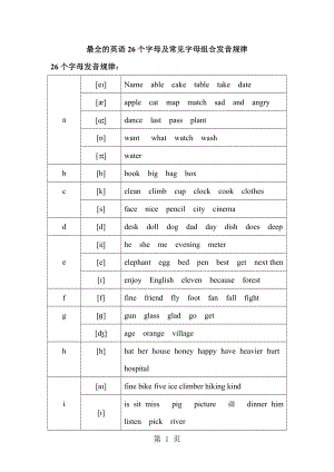 最全的英语26个字母及常见字母组合发音规律.doc