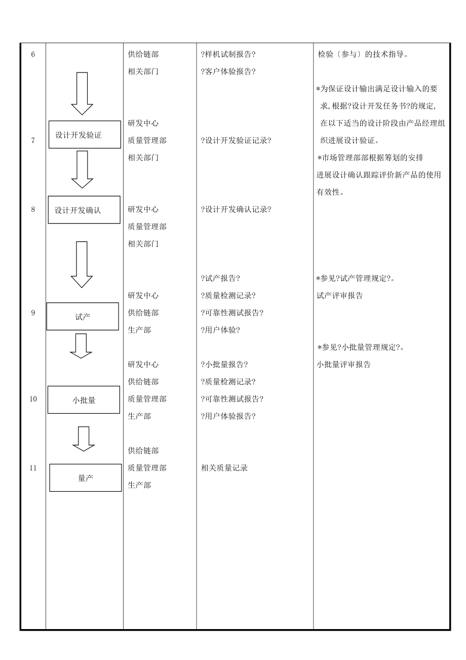 设计开发工作流程图.doc_第2页