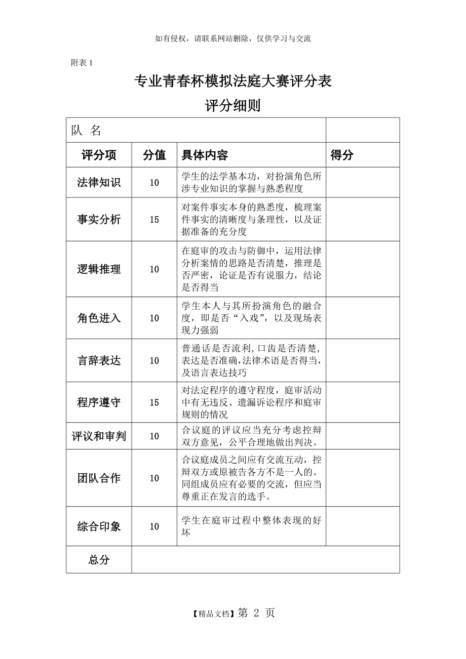 模拟法庭评委评分表.doc_第2页