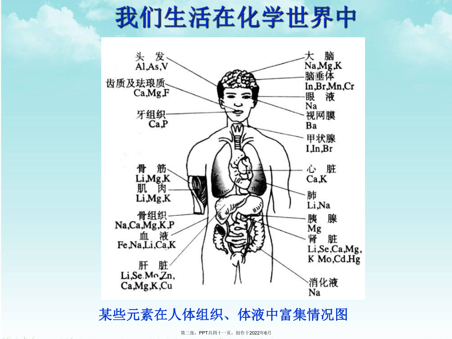 元素发现以及整理历史.ppt_第2页