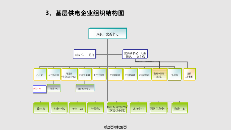 电力经营企业会计核算.pptx_第2页