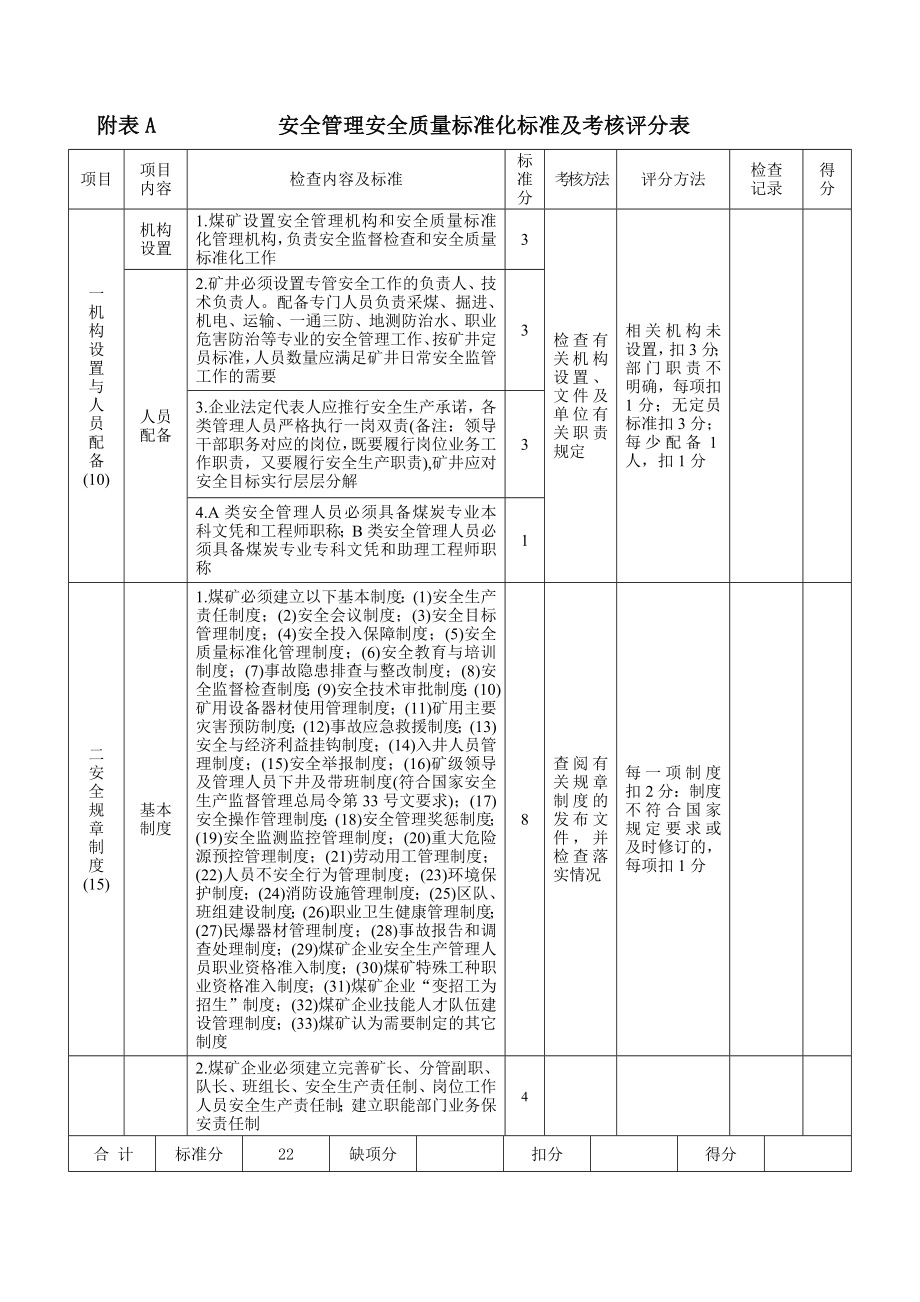 安全管理安全质量标准化标准及考核评分办法.doc_第2页