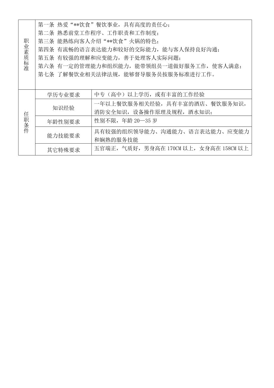 优质餐厅前厅经理岗位职责及工作流程.docx_第2页