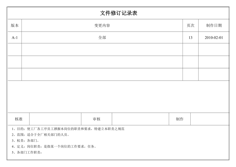 各工序岗位职责操作指引003.doc_第1页