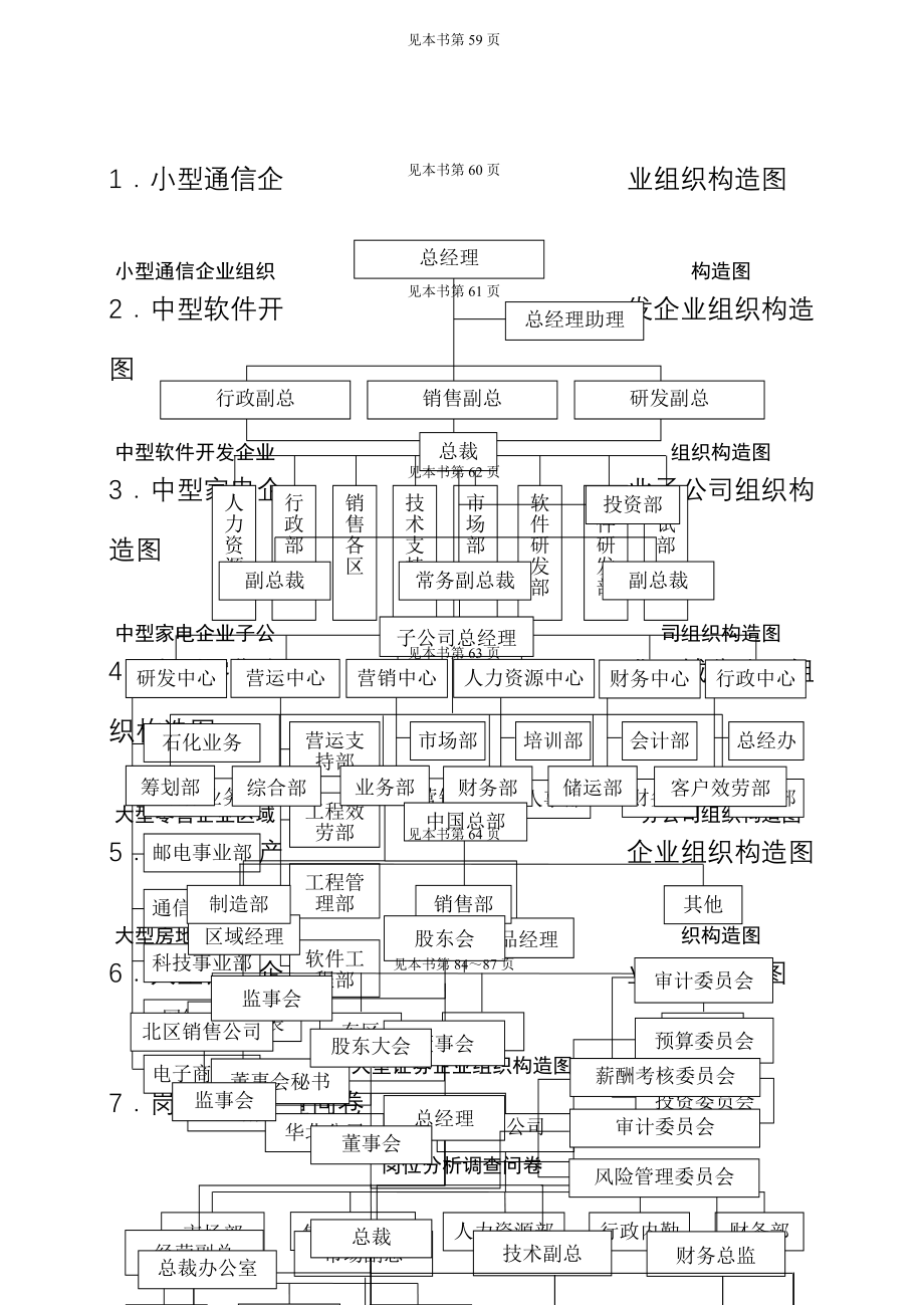 第二章--组织与职位管理.doc_第1页