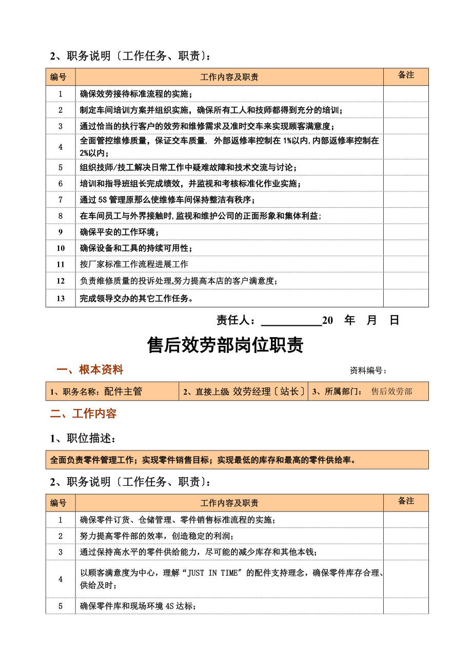 汽车S店售后服务岗位职责汇编修改.doc_第2页