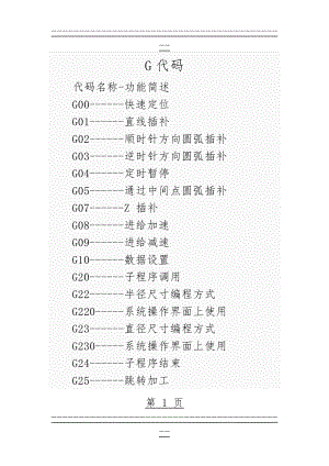 CNC及雕刻机常用G代码(21页).doc