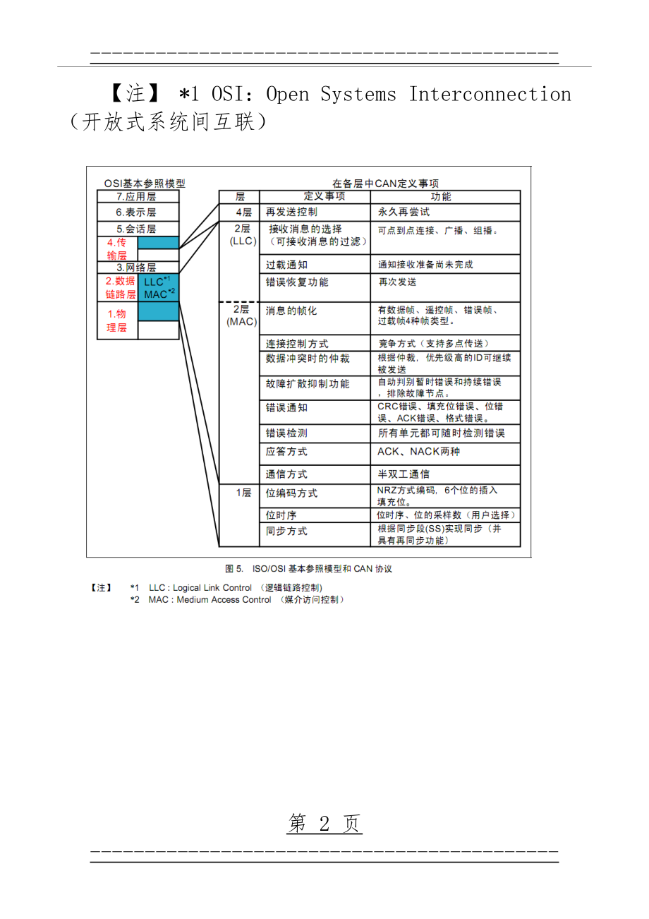 CANOPEN协议详解45212(110页).doc_第2页