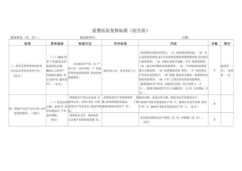 爱婴医院复核标准(医生组).docx_第1页