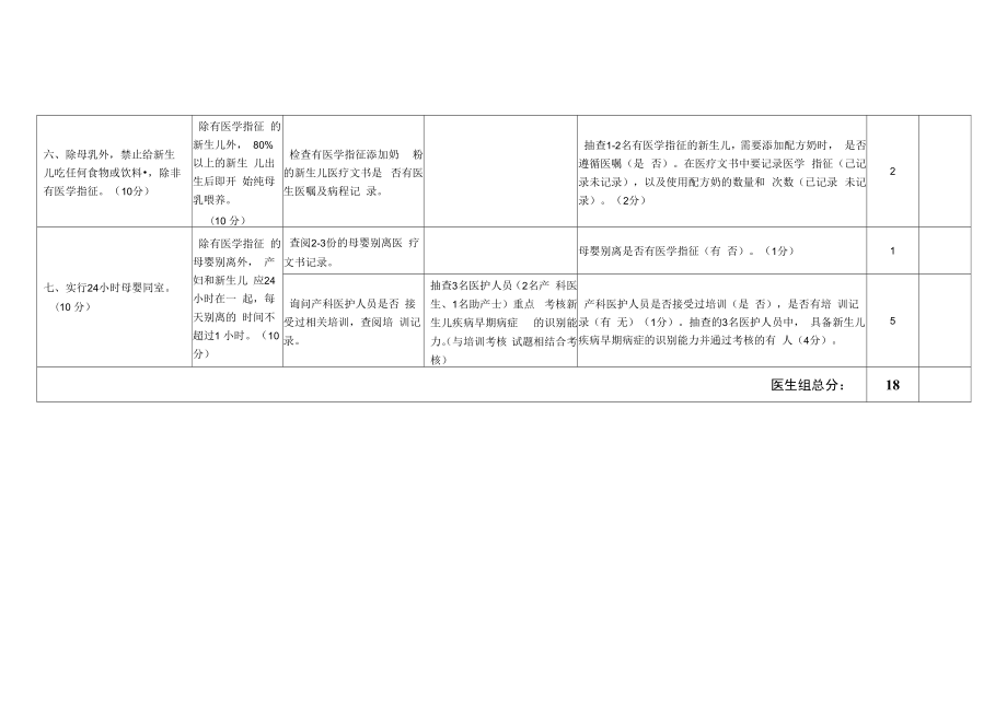 爱婴医院复核标准(医生组).docx_第2页