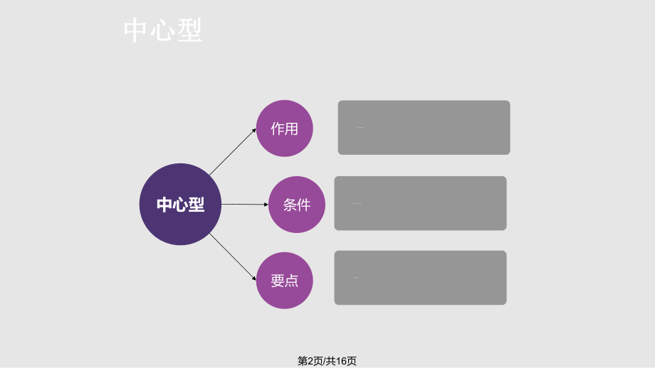 电商设计主要式.pptx_第2页