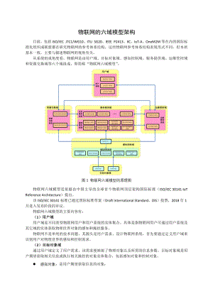 物联网的六域模型架构.doc