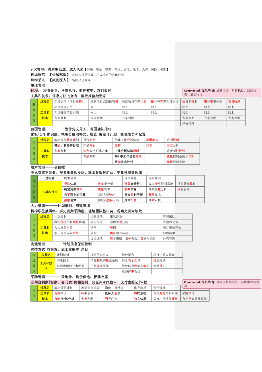 系统集成项目管理工程师9大管理记忆口诀.docx_第1页