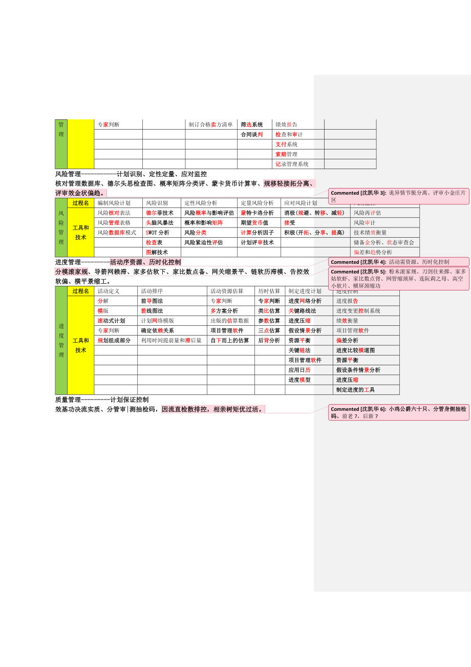 系统集成项目管理工程师9大管理记忆口诀.docx_第2页