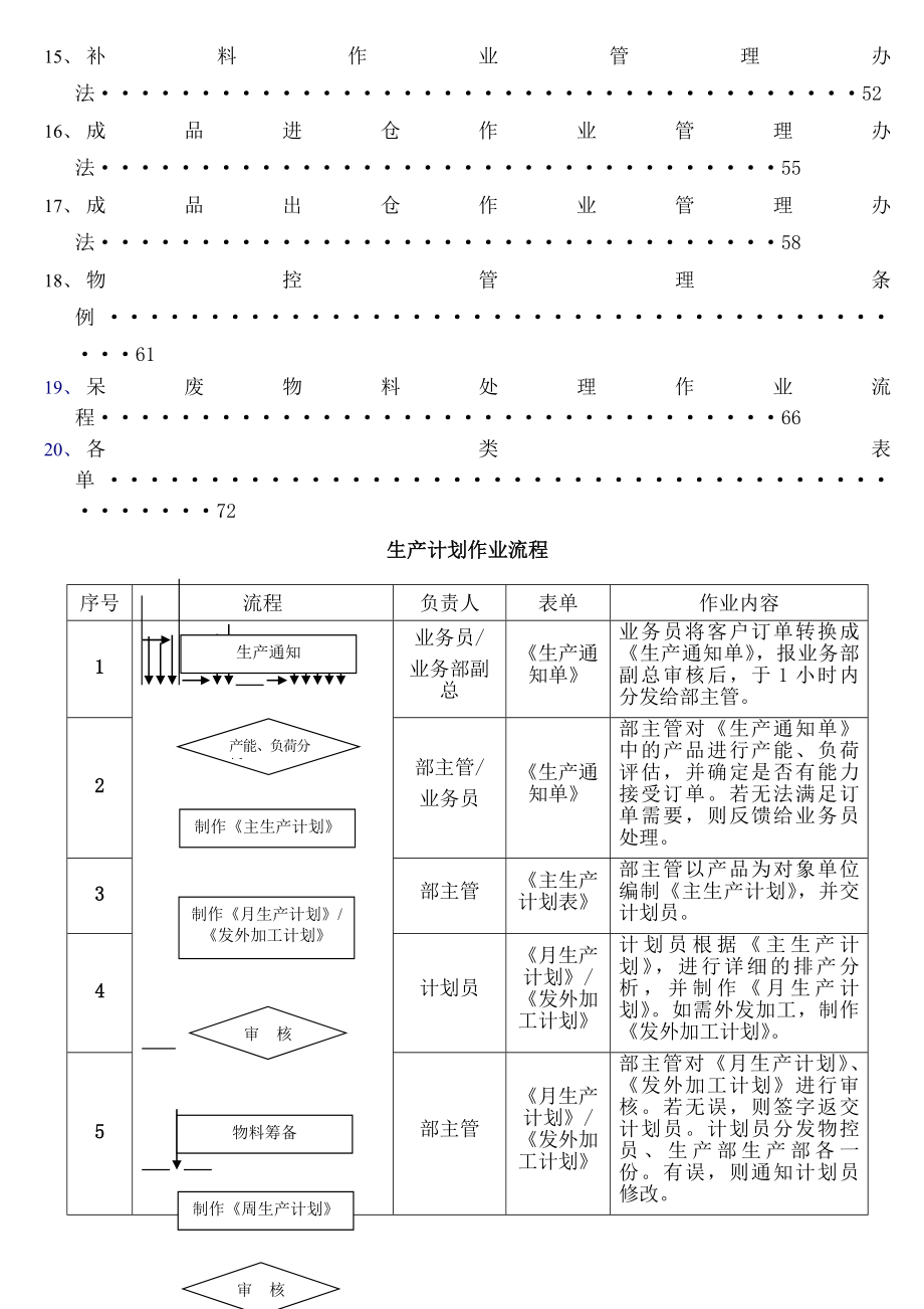 完整PMC部门作业流程生管、采购与仓库管理制度.docx_第2页