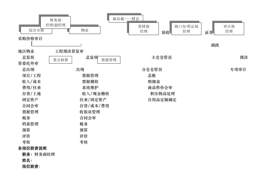 组织机构与岗位职责.docx_第1页