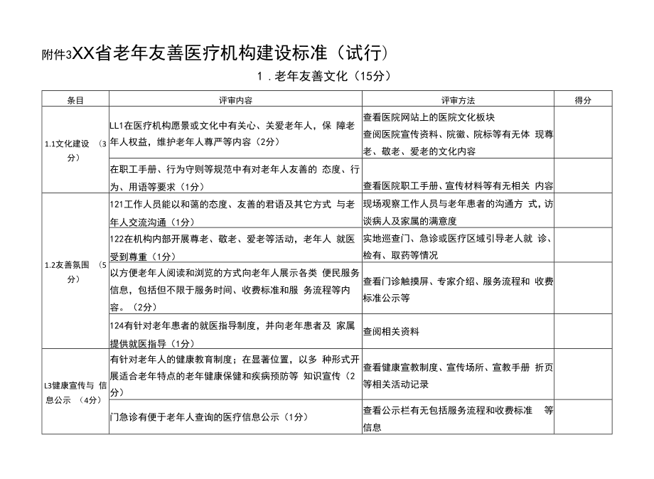 老年友善医疗机构建设标准（试行)评比细则.docx_第1页