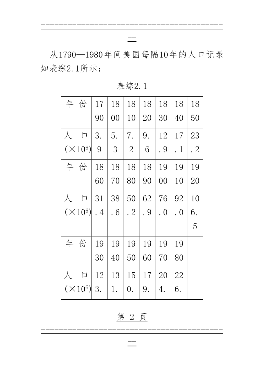 matlab曲线拟合人口增长模型及其数量预测(9页).doc_第2页