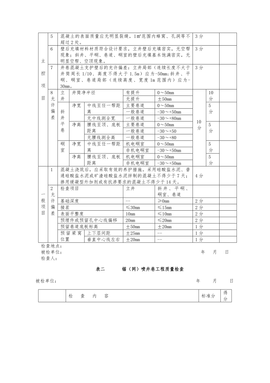 基建矿井安全质量标准化管理制度.docx_第2页