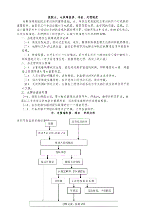 医院水电气故障报修排查处理制度及流程.doc