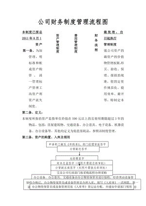 公司财务制度管理流程图002.doc