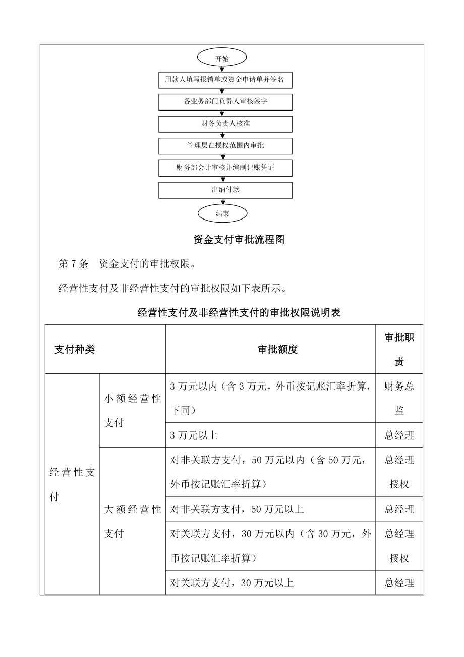 企业内控制度资金活动管理制度.doc_第2页