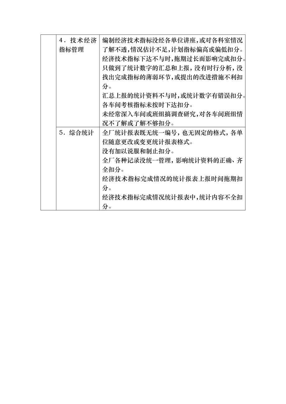 综合计划部门经济责任制考核.DOC_第2页