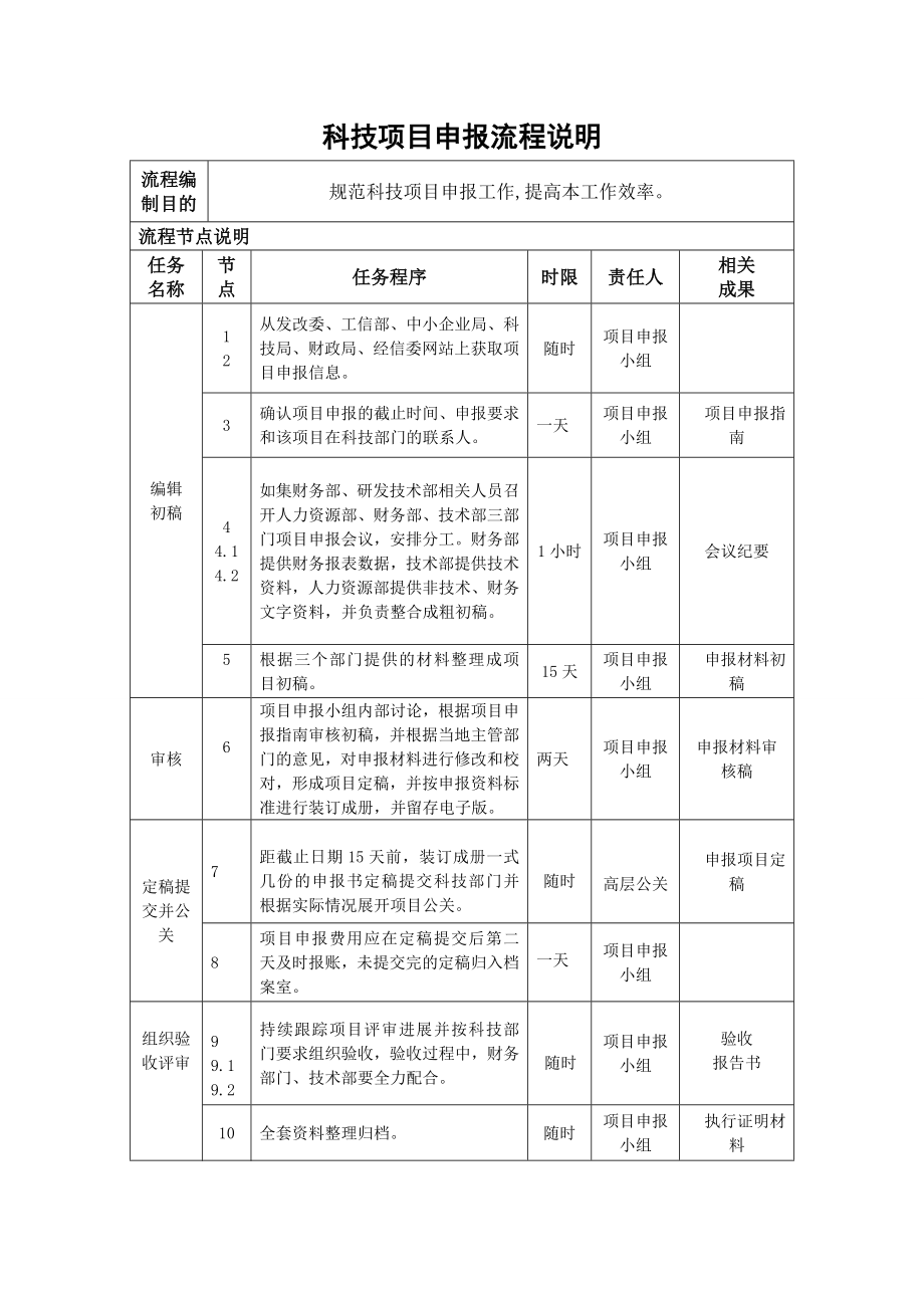 科技项目申报流程节点说明及流程图.doc_第1页