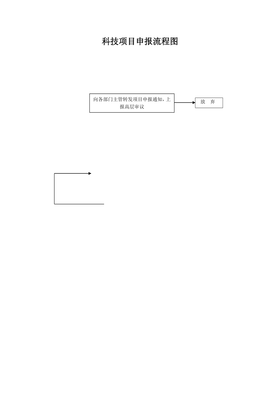 科技项目申报流程节点说明及流程图.doc_第2页