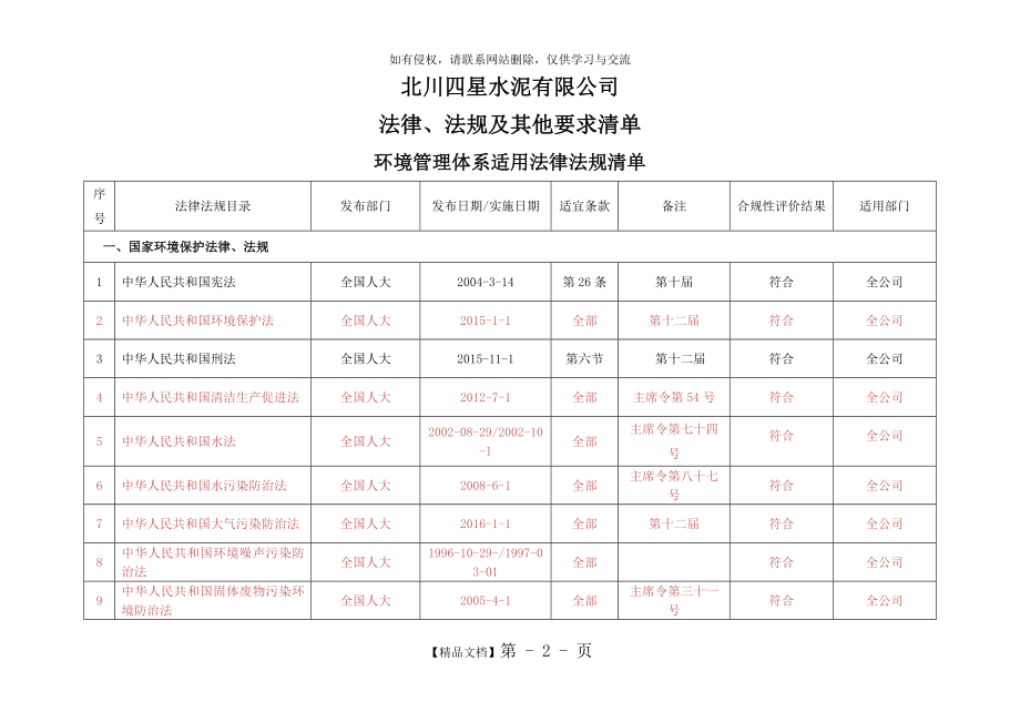 法律法规清单及适用性评价.doc_第2页