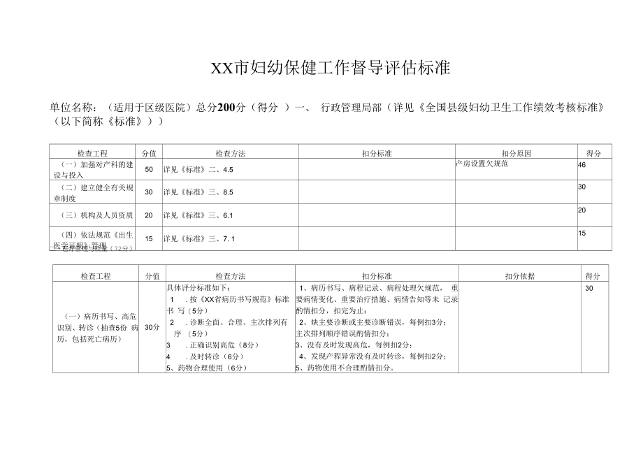 妇幼保健工作督导评估标（区级医院）.docx_第1页