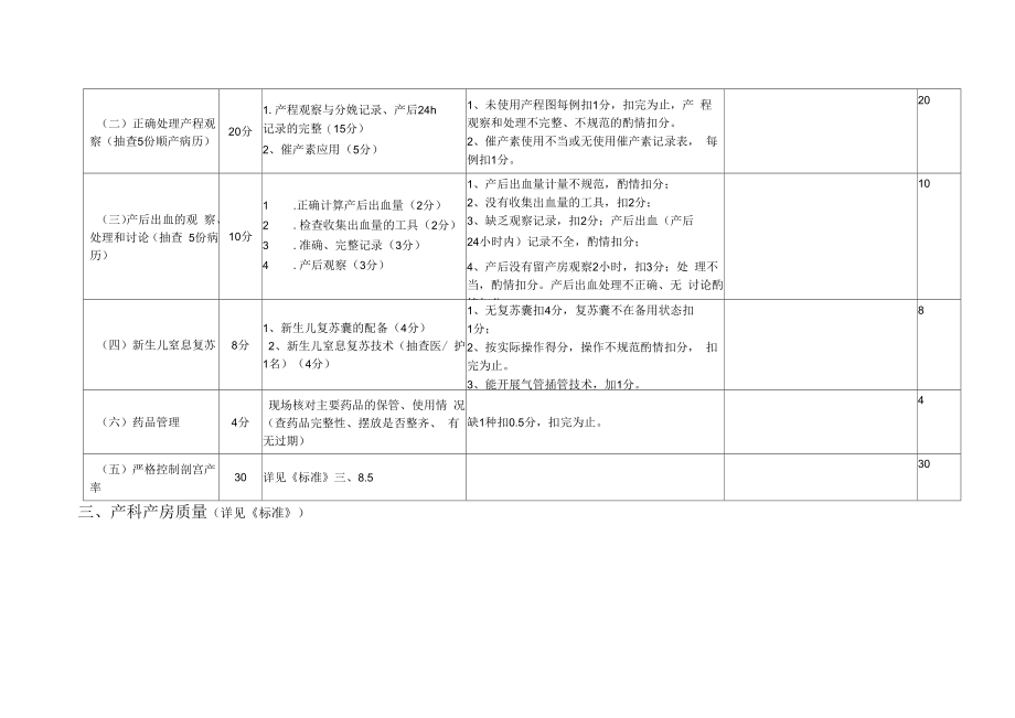 妇幼保健工作督导评估标（区级医院）.docx_第2页