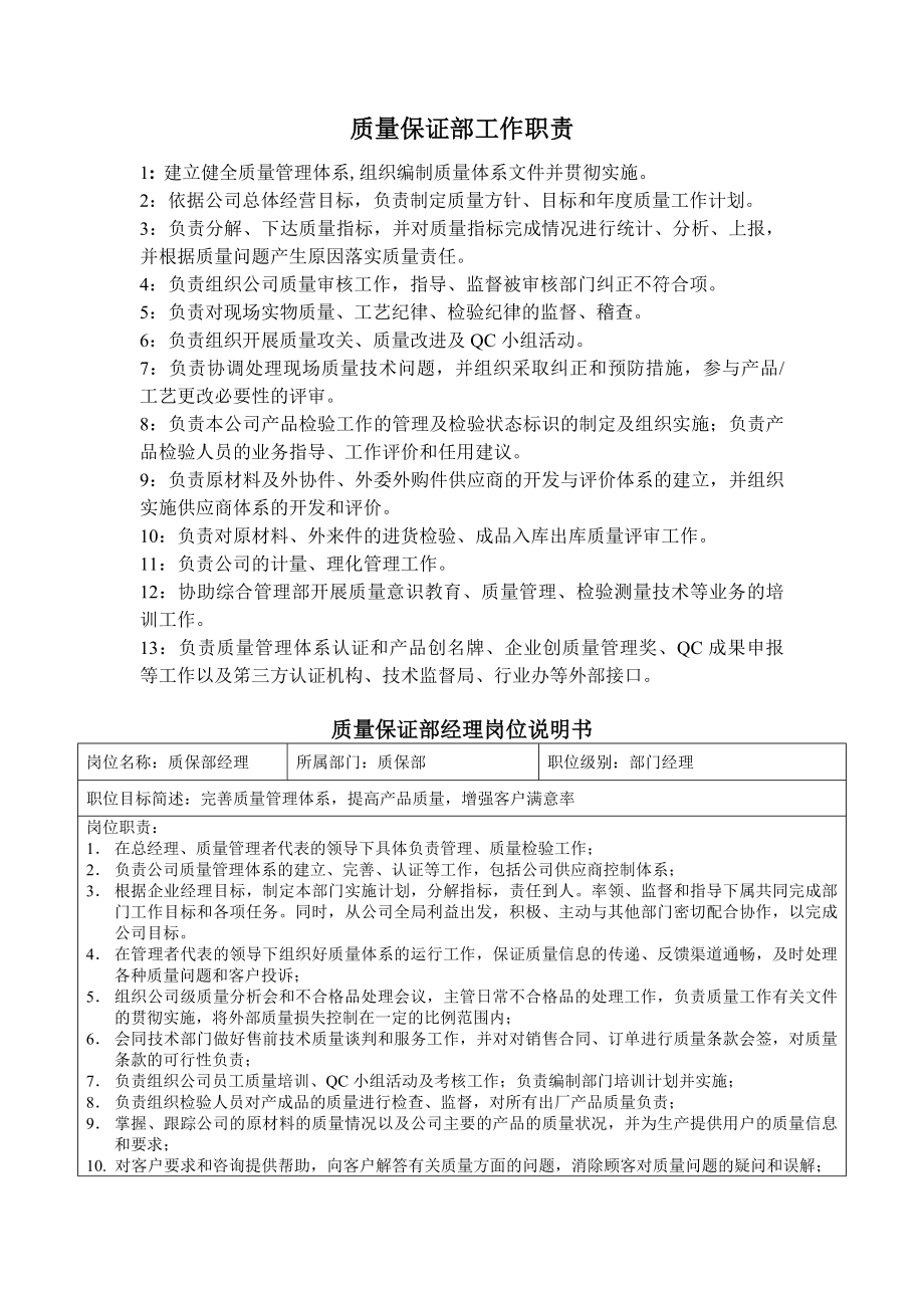 质量保证部工作职责和分岗位说明书.docx_第1页