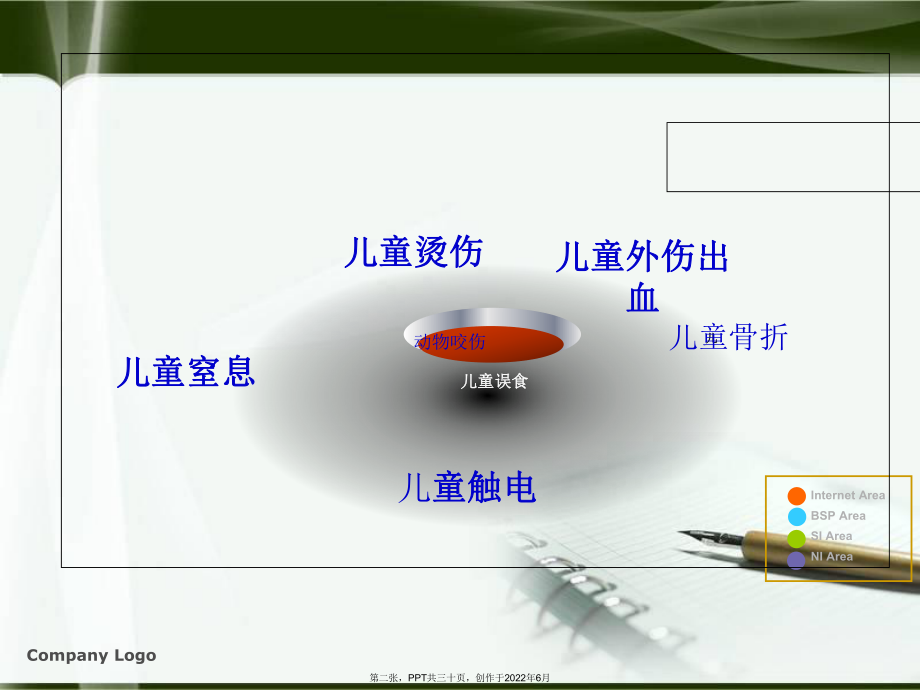 儿童意外伤害紧急处理和预防.ppt_第2页