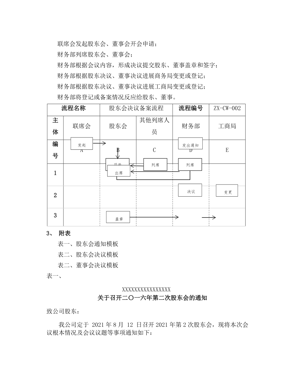 股东会董事会决议的管理制度.doc_第2页