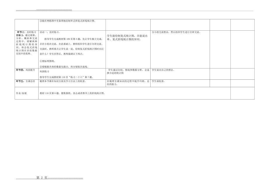 《折线统计图整理和复习》教学设计(2页).doc_第2页