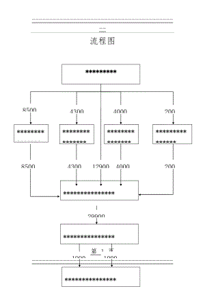 word流程图模板(1页).doc