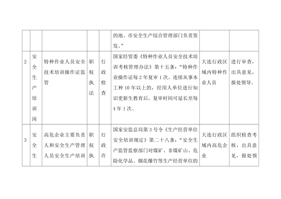 综合协调处岗位行政执法职责分解表.doc_第2页