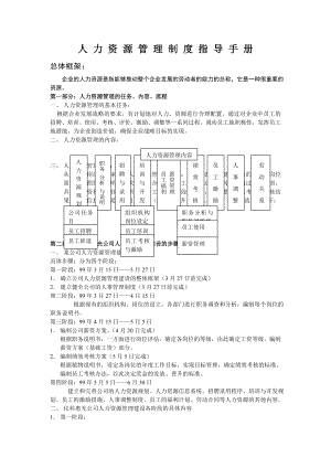 某集团公司人力资源管理制度制定指导手册1.doc