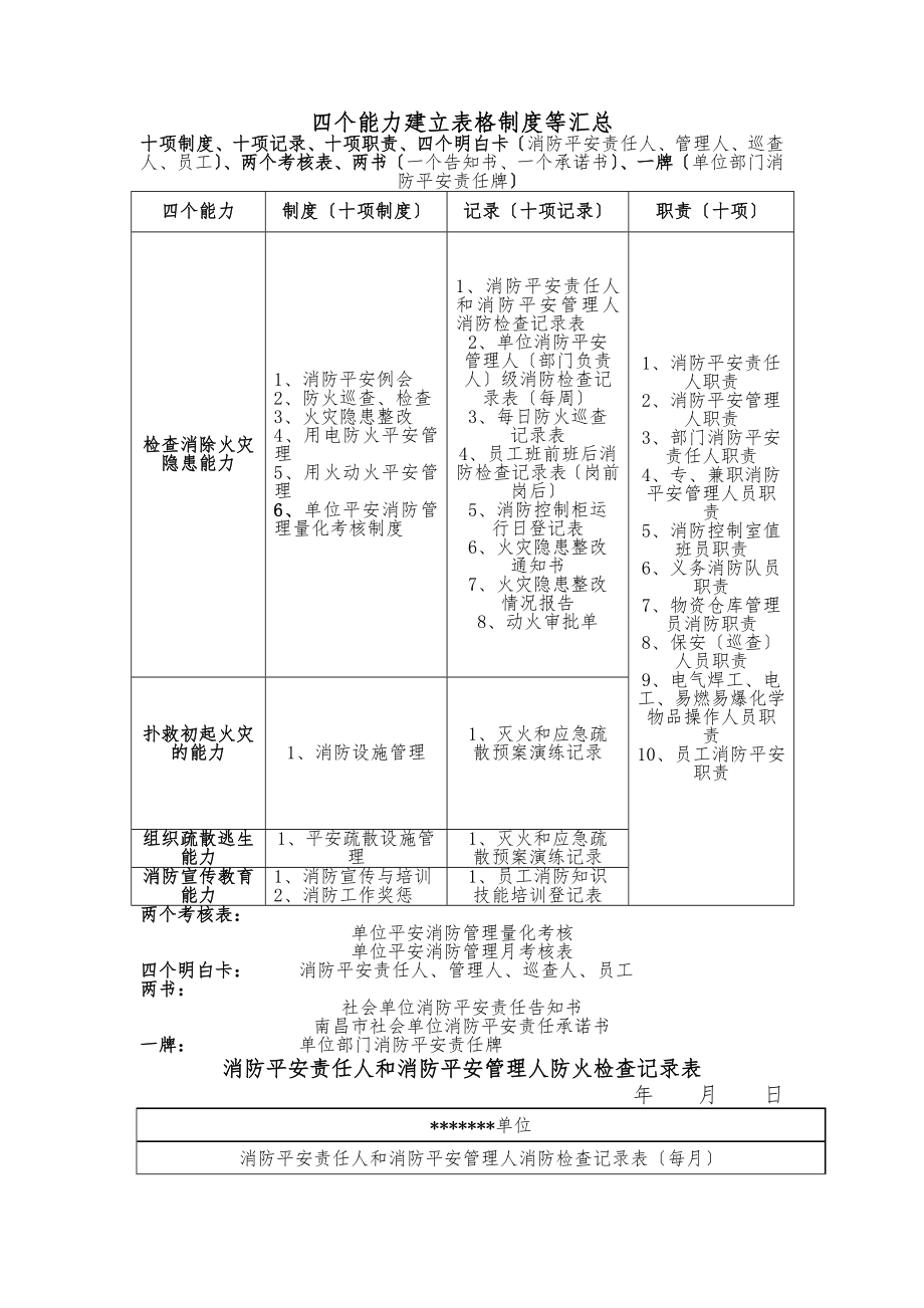 四个能力建设表格制度等汇总2.doc_第1页