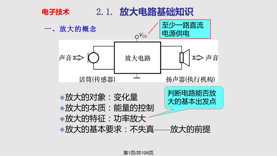 电子技术基本放大电路.pptx_第1页