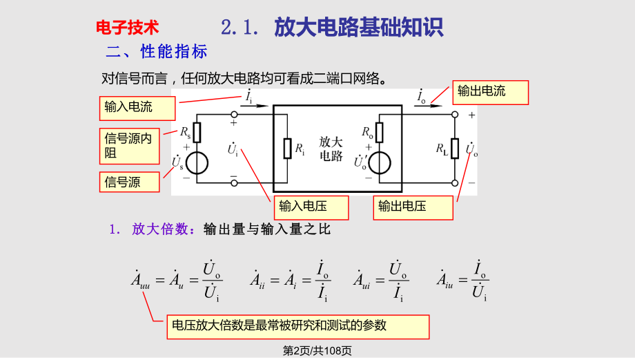 电子技术基本放大电路.pptx_第2页